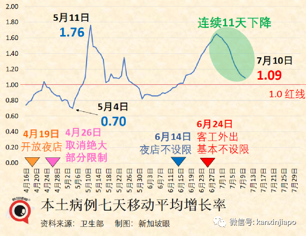 新加坡本波疫情两天后或达最高峰!西安、京沪接连出现BA.5本土病例