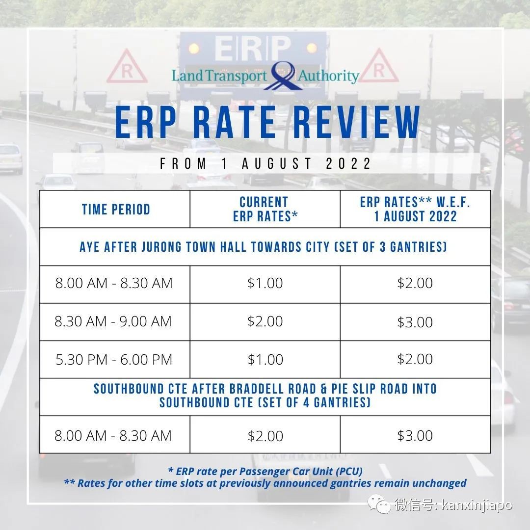 注意！新加坡這四個路段ERP收費即將上漲