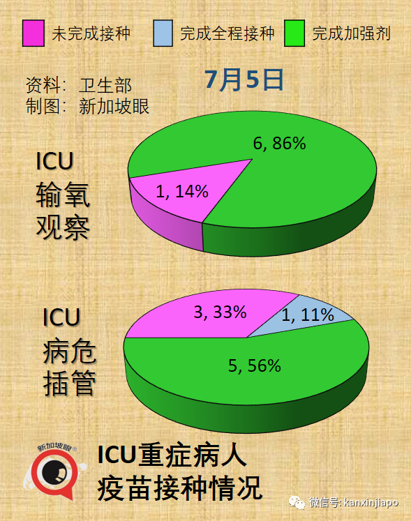 新加坡一日暴增12784起!實拍商場、食閣、車站卻比疫情前還要熱鬧