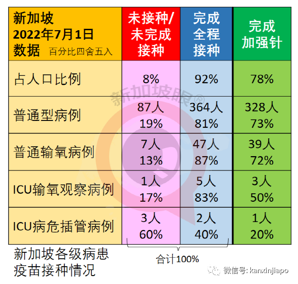 时隔四天，新加坡再现儿童ICU重症病患；俄罗斯取消所有防疫限制