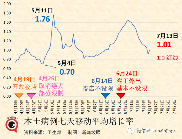 中国专家：奥密克戎BA.5致病力明显减弱，类似感冒症状；全球多地新一波疫情来袭