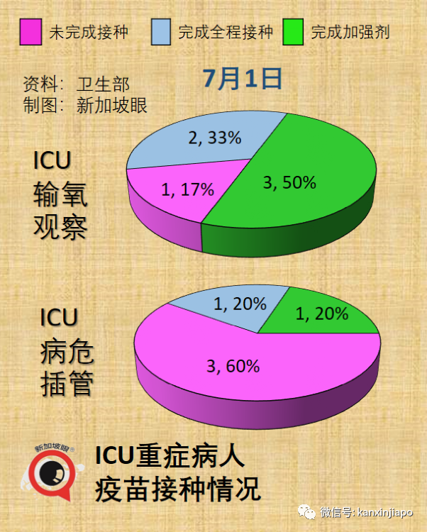 时隔四天，新加坡再现儿童ICU重症病患；俄罗斯取消所有防疫限制