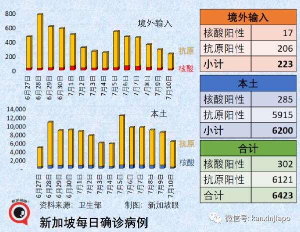 新加坡本波疫情两天后或达最高峰!西安、京沪接连出现BA.5本土病例
