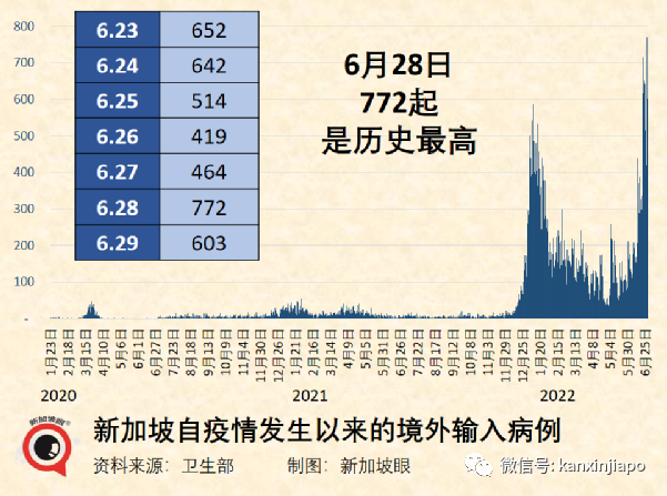 最新汇总中国各地“7+3”隔离期执行情况；中国防疫措施是最经济、效果最好的！