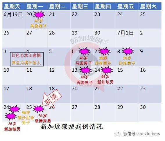 新加坡再出现一例猴痘病例!卫生部紧急提醒“高危性活动”人群