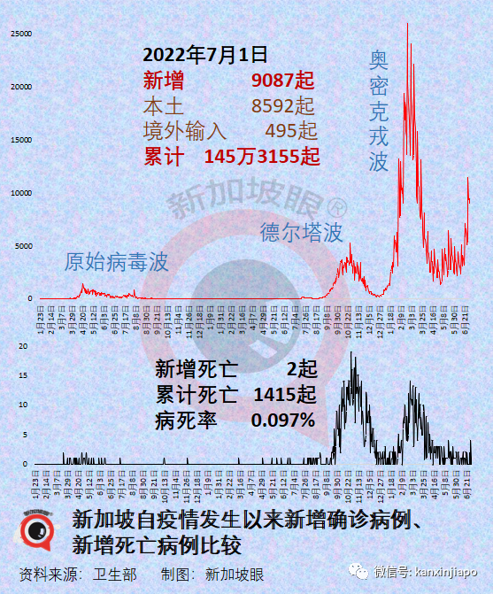 时隔四天，新加坡再现儿童ICU重症病患；俄罗斯取消所有防疫限制