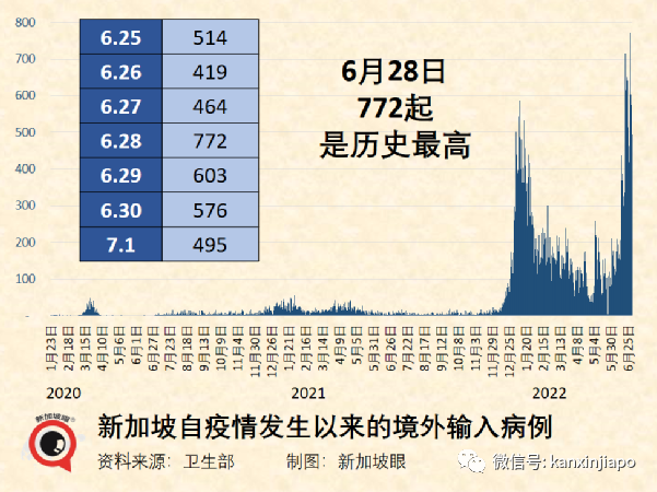 时隔四天，新加坡再现儿童ICU重症病患；俄罗斯取消所有防疫限制