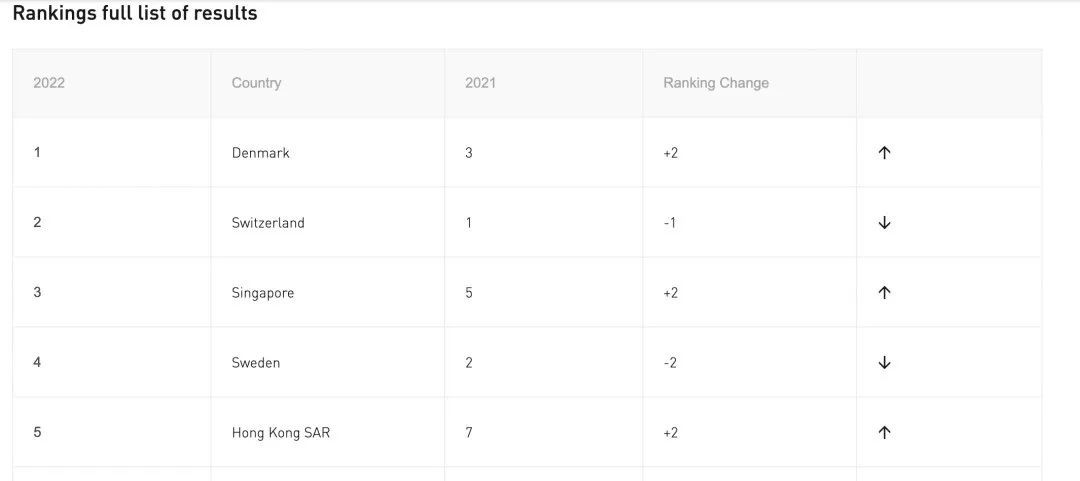 美國正面臨經濟衰退,新加坡能否平安渡劫?