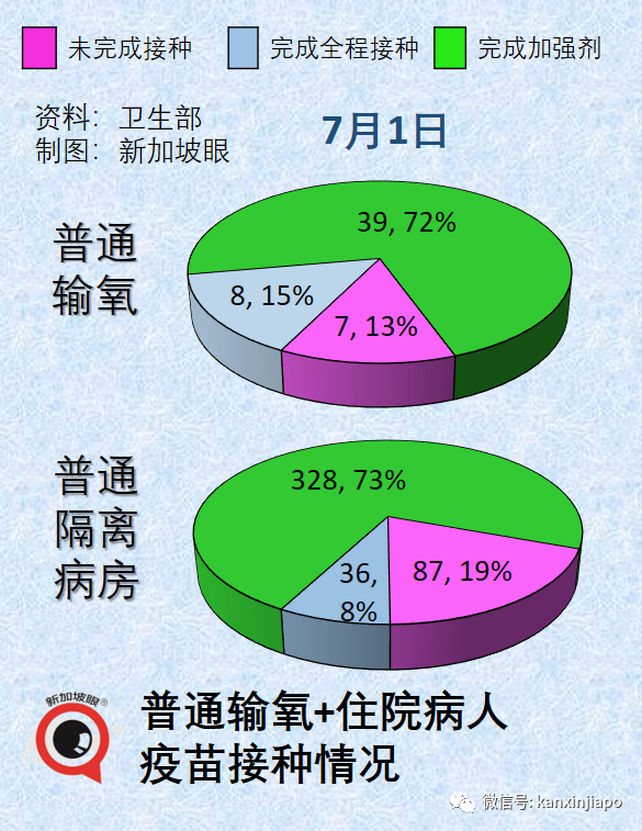 时隔四天，新加坡再现儿童ICU重症病患；俄罗斯取消所有防疫限制