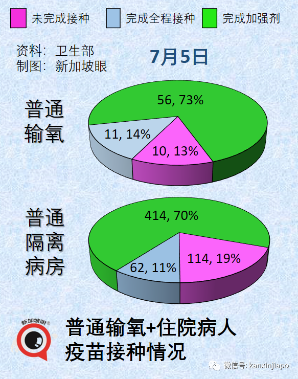 新加坡一日暴增12784起!實拍商場、食閣、車站卻比疫情前還要熱鬧