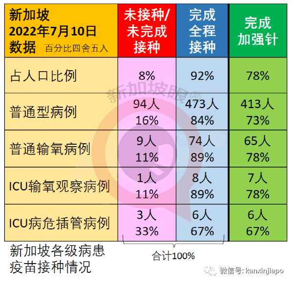 新加坡本波疫情两天后或达最高峰!西安、京沪接连出现BA.5本土病例