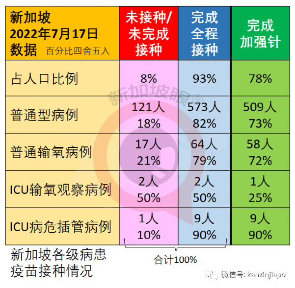 新加坡这波疫情更猛的在后面！7天暴增6万多，11天持续强阳，总统部长中招，全民发1500万ART