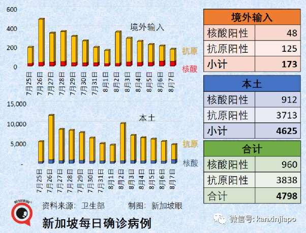 中国惊现“琅琊”病毒，人畜共患；三亚疫情疑来自越南渔民，跨境渔市交易曾造成新加坡史上最大感染群