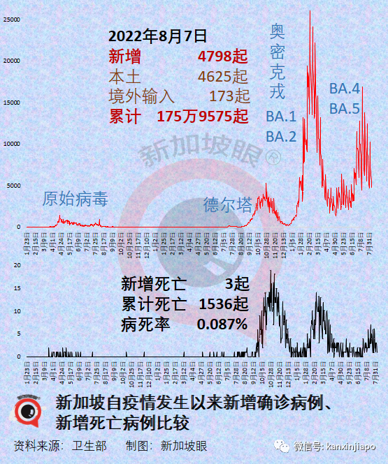 中国惊现“琅琊”病毒，人畜共患；三亚疫情疑来自越南渔民，跨境渔市交易曾造成新加坡史上最大感染群