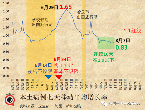 中国惊现“琅琊”病毒，人畜共患；三亚疫情疑来自越南渔民，跨境渔市交易曾造成新加坡史上最大感染群