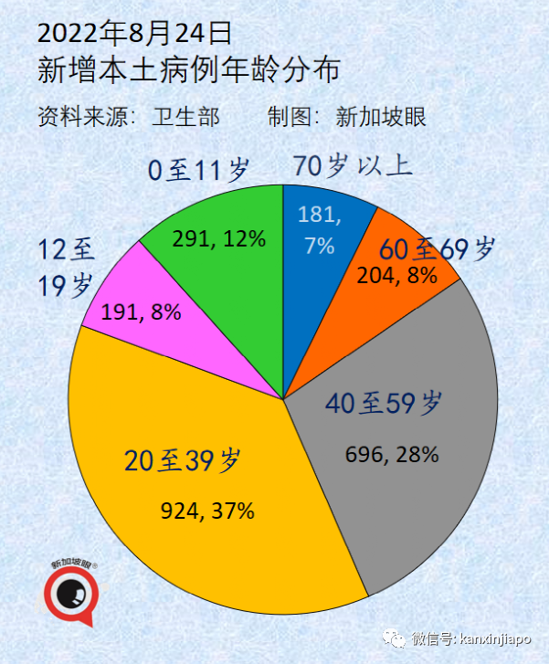 新航官宣飞机上不用戴口罩！“不求不中、但求少中”的新加坡，或将迎来一波重复感染