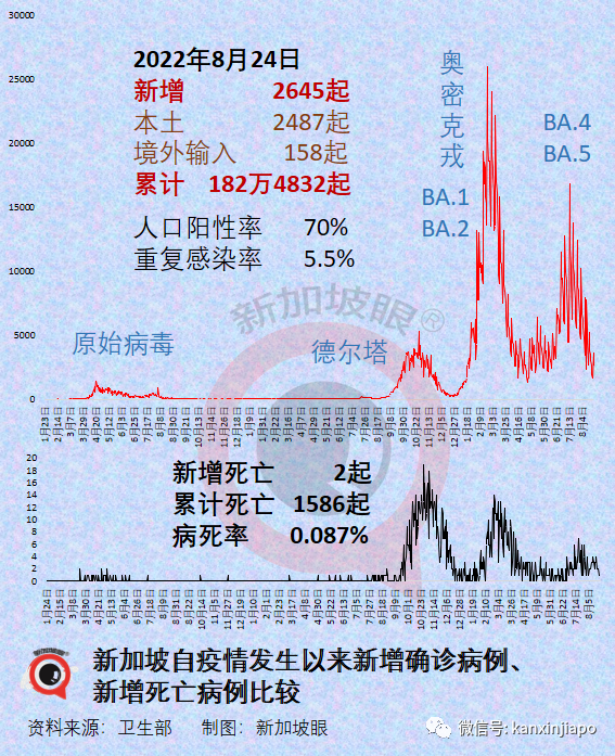 新航官宣飞机上不用戴口罩！“不求不中、但求少中”的新加坡，或将迎来一波重复感染
