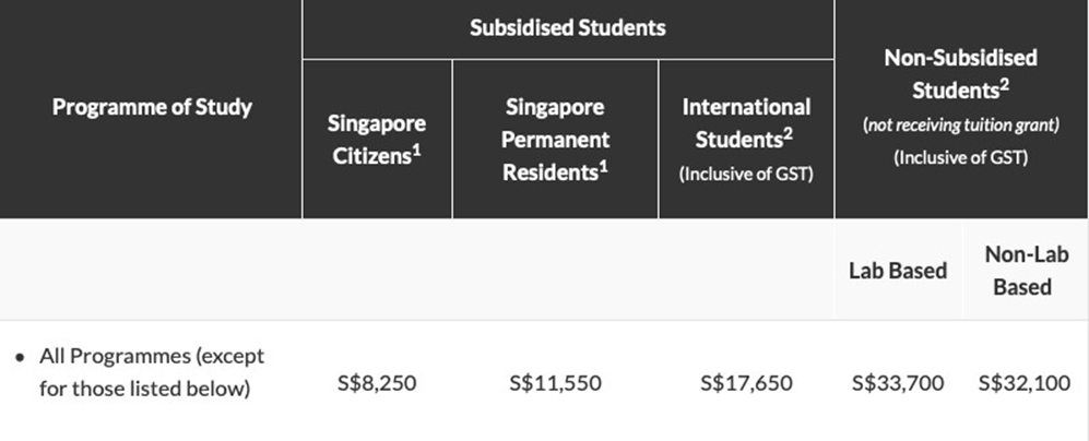 2021年整體留學申請數量增⻓達到21.34%？！新加坡留學“真⾹警告”！