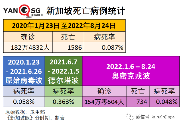 新航官宣飞机上不用戴口罩！“不求不中、但求少中”的新加坡，或将迎来一波重复感染