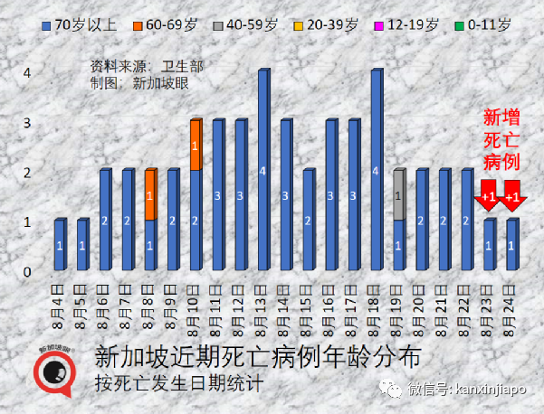 新航官宣飞机上不用戴口罩！“不求不中、但求少中”的新加坡，或将迎来一波重复感染
