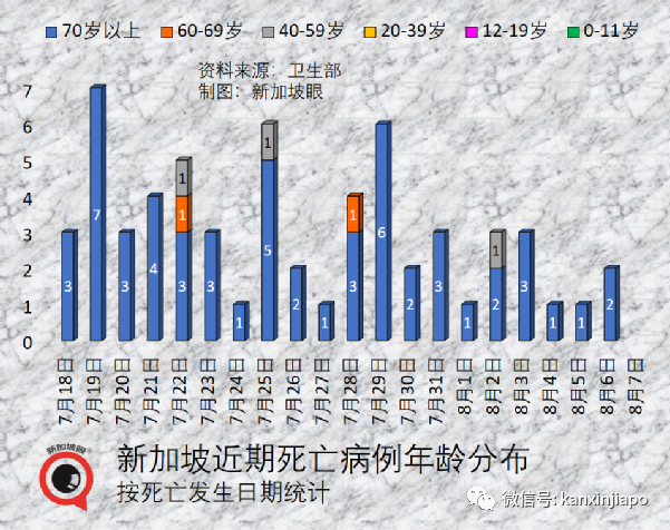 中国惊现“琅琊”病毒，人畜共患；三亚疫情疑来自越南渔民，跨境渔市交易曾造成新加坡史上最大感染群