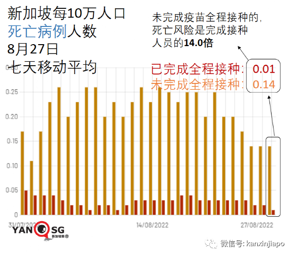 中國官媒：放寬部分政策並不是“躺平”的信號；猴痘也能無症狀感染