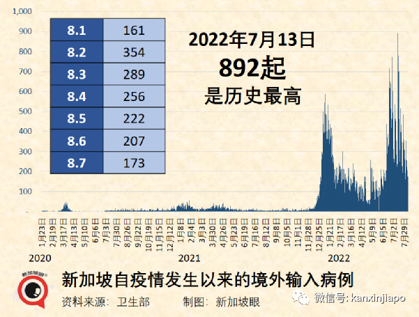 中国惊现“琅琊”病毒，人畜共患；三亚疫情疑来自越南渔民，跨境渔市交易曾造成新加坡史上最大感染群