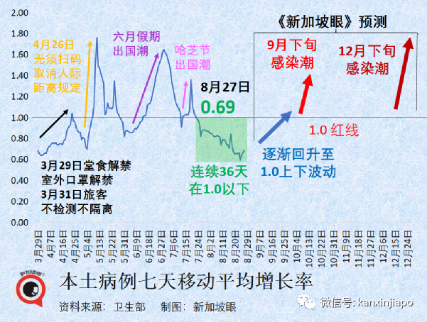 中國官媒：放寬部分政策並不是“躺平”的信號；猴痘也能無症狀感染