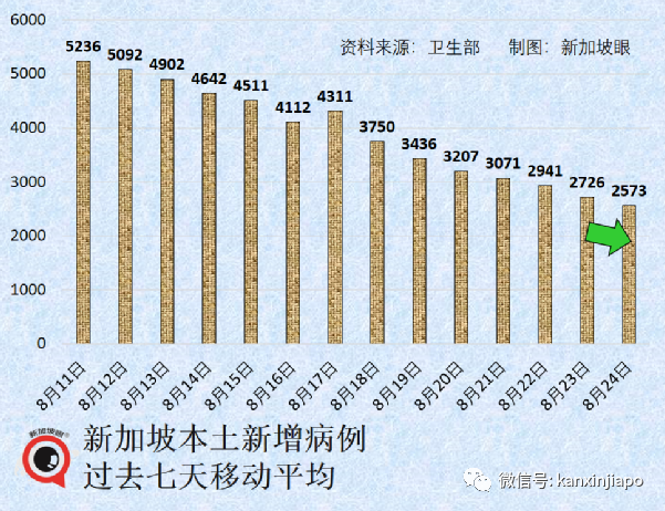 新航官宣飞机上不用戴口罩！“不求不中、但求少中”的新加坡，或将迎来一波重复感染