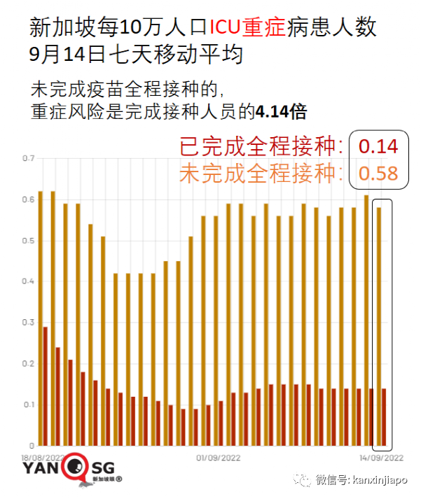 新加坡出现第三起儿童死亡病例，3岁女童住院一月最终病逝...
