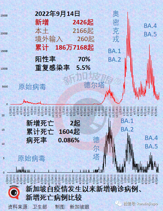 新加坡出现第三起儿童死亡病例，3岁女童住院一月最终病逝...