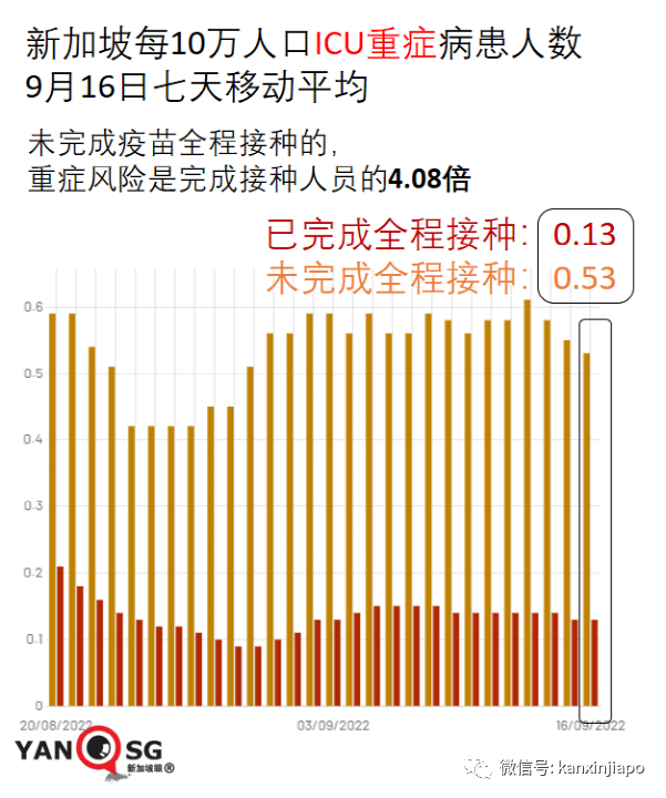 韩国：新冠疫情即将结束，恢复日常秩序；新加坡确诊病例破187万起