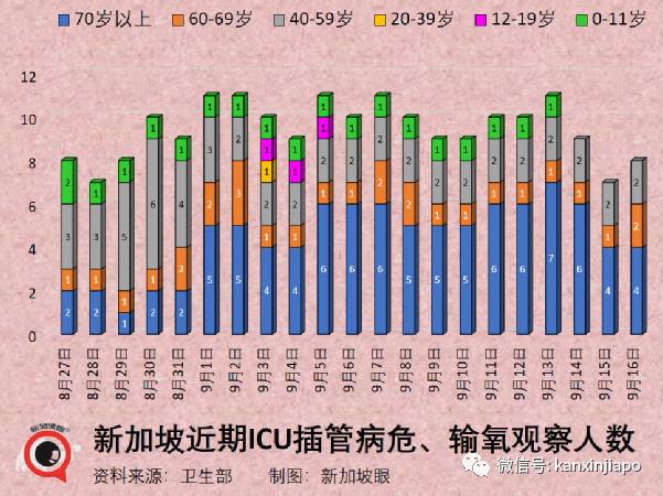 韩国：新冠疫情即将结束，恢复日常秩序；新加坡确诊病例破187万起