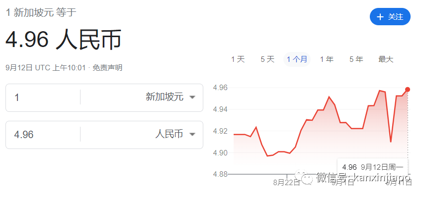 新加坡牛车水挤爆了！新币兑人民币汇率飙升，已经破5