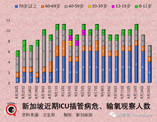 奥密克戎BA.5已成新加坡主流病毒,感染者占新增病例的93%