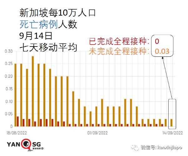 新加坡出现第三起儿童死亡病例，3岁女童住院一月最终病逝...