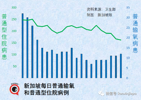 新加坡室内摘口罩第20天,呼吸道感染病例增加20%!