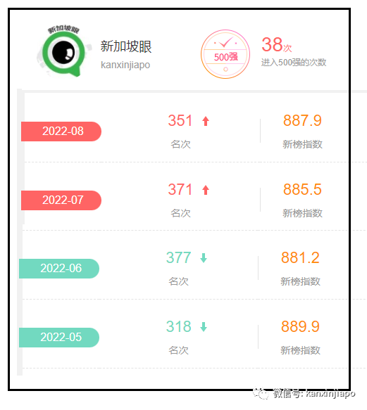 中国最新分析：华文社交媒体用户持续增长，但评论量降低