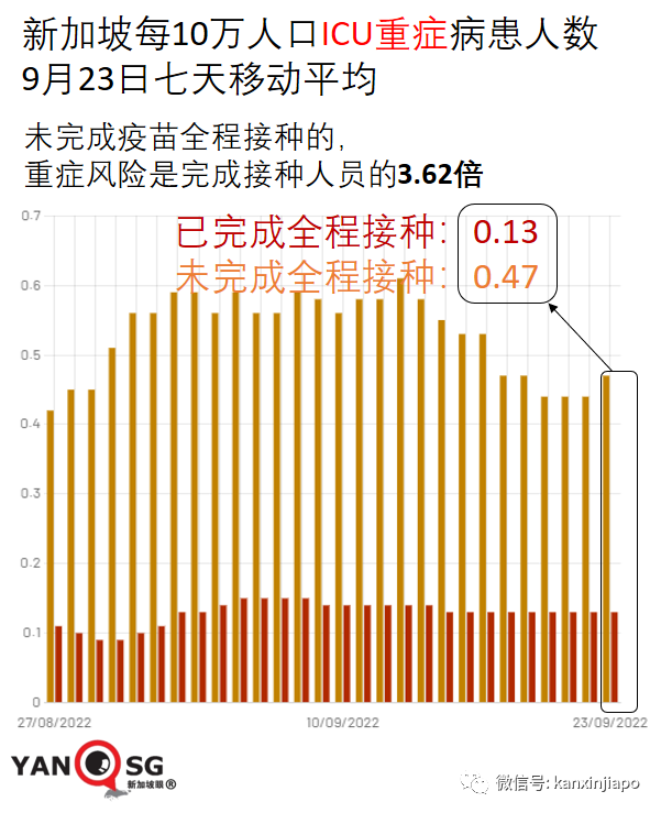 新加坡最新通脹率出爐！創近14年新高；私家車、房租還會漲價