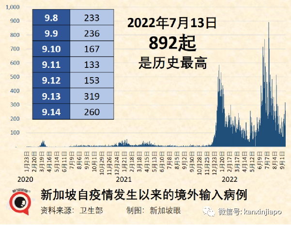 新加坡出现第三起儿童死亡病例，3岁女童住院一月最终病逝...