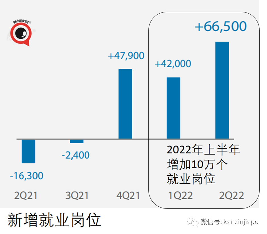 世界经济预料衰退！人人恐难免；新加坡出口持续增长，但对大中华区下降