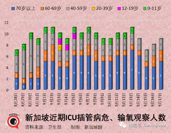 新加坡室内摘口罩第20天,呼吸道感染病例增加20%!