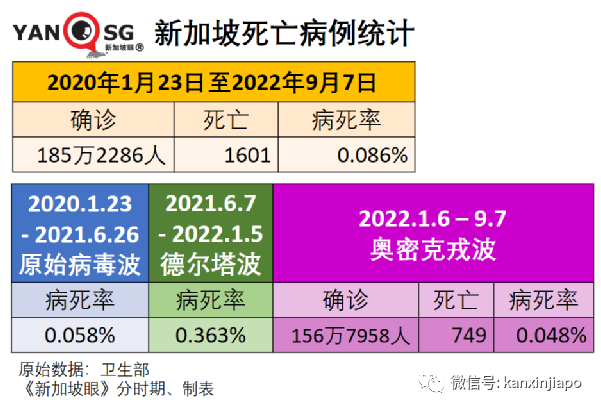中國人均預期壽命疫情期間提高近4歲，高于美國；新加坡卻在下降