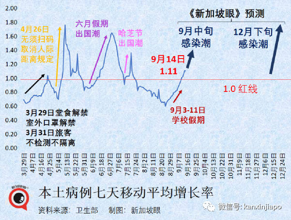 新加坡出现第三起儿童死亡病例，3岁女童住院一月最终病逝...