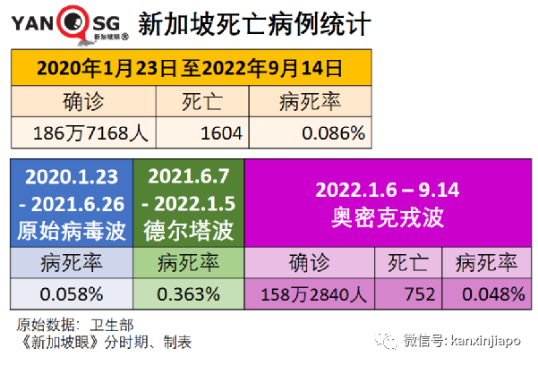 新加坡出现第三起儿童死亡病例，3岁女童住院一月最终病逝...