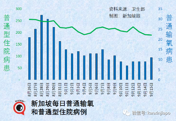 奥密克戎BA.5已成新加坡主流病毒,感染者占新增病例的93%
