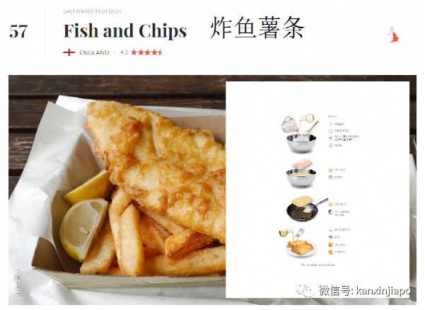 全球最受欢迎美食TOP100！中国和新加坡占据半壁江山
