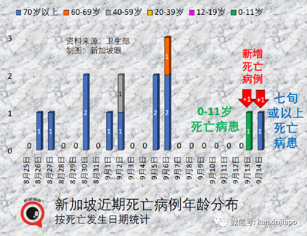 新加坡出现第三起儿童死亡病例，3岁女童住院一月最终病逝...