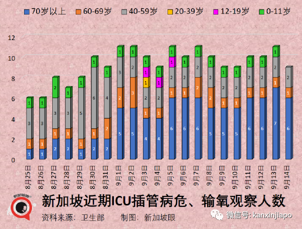 新加坡出现第三起儿童死亡病例，3岁女童住院一月最终病逝...