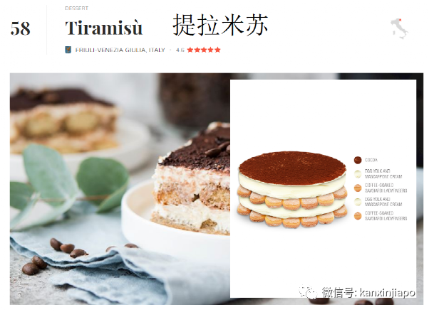 全球最受欢迎美食TOP100！中国和新加坡占据半壁江山